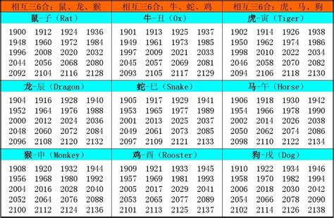 羊生肖年份|2024年生肖属相年份表